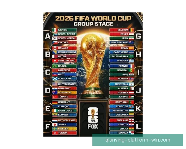 2026世界杯各参赛球队完整名单及阵容深度解析