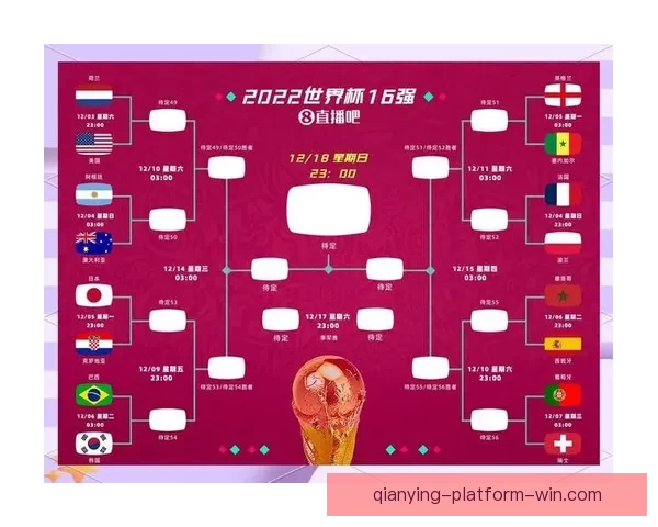 世界杯赛事预测与分析专家推荐 让你轻松掌握球队动向与胜负趋势